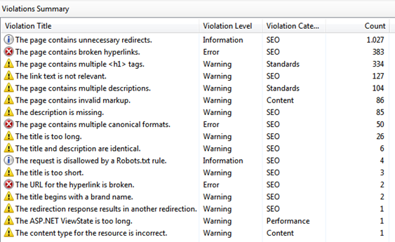 SEO Toolkit validation summary